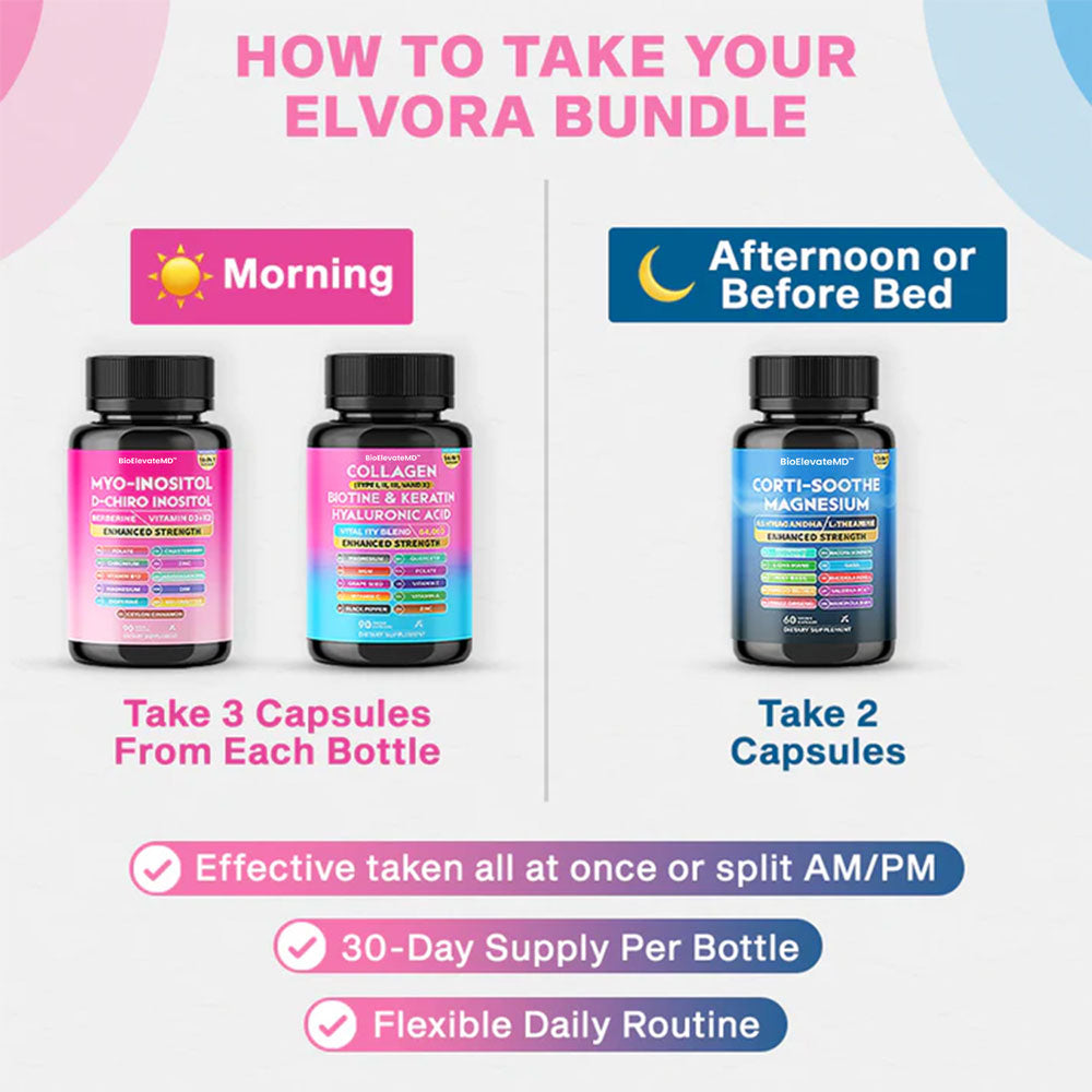 BioElevateMD 3-in-1 Bundle