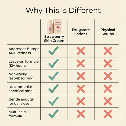 Triple-Acid Complex Cream